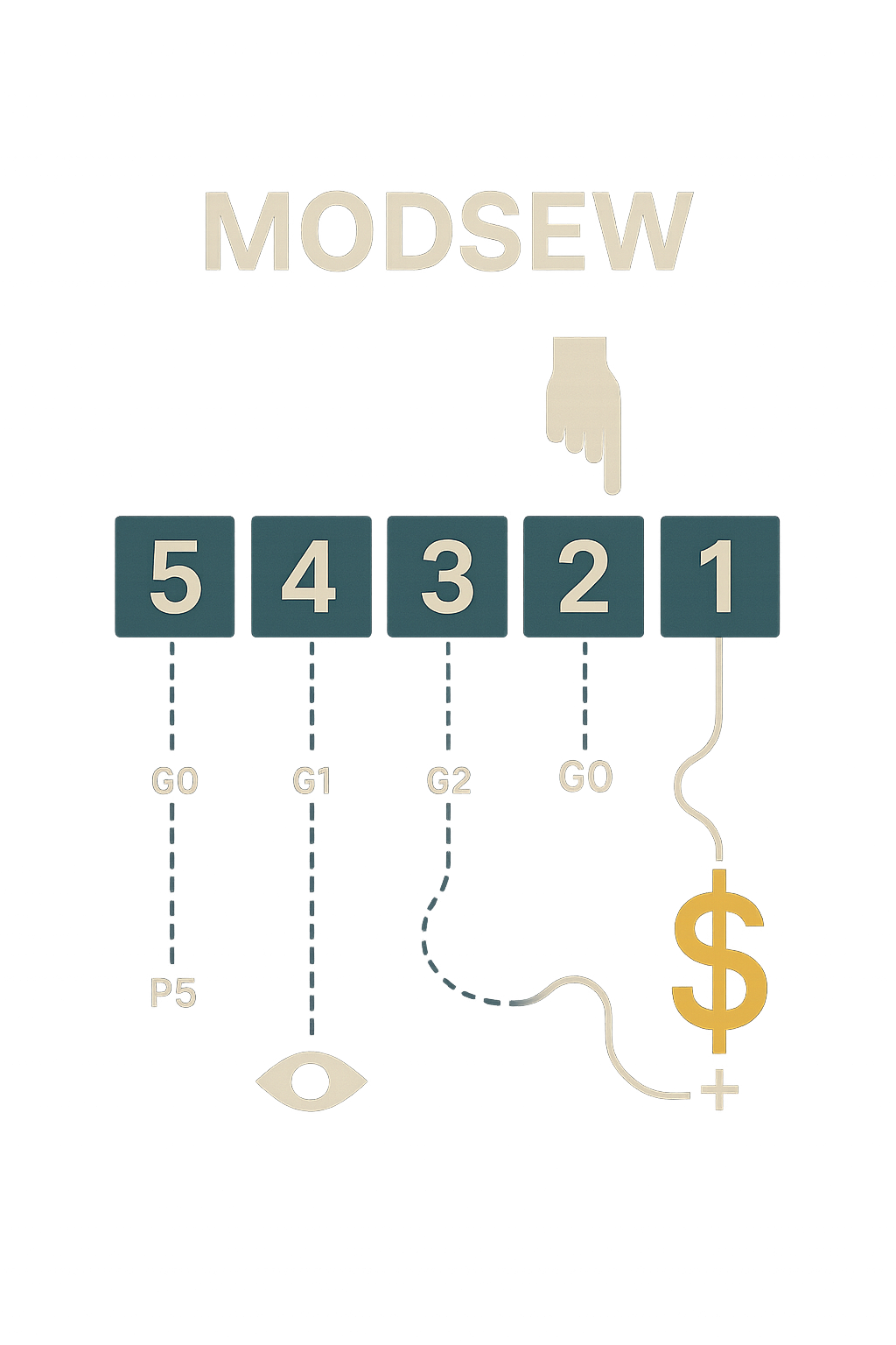 MODSEW hero art
